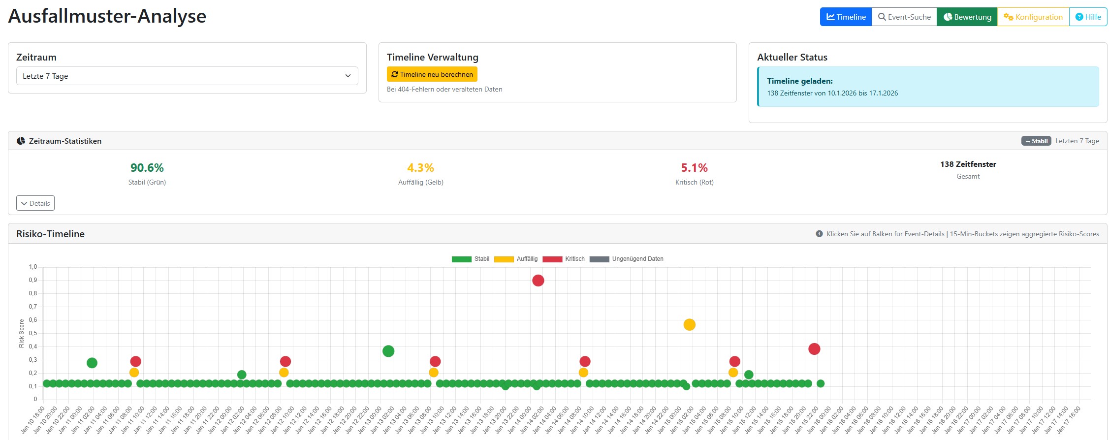 OpenScape Voice Logdaten Timeline – Trends, Ereignisse und Änderungen im Zeitverlauf