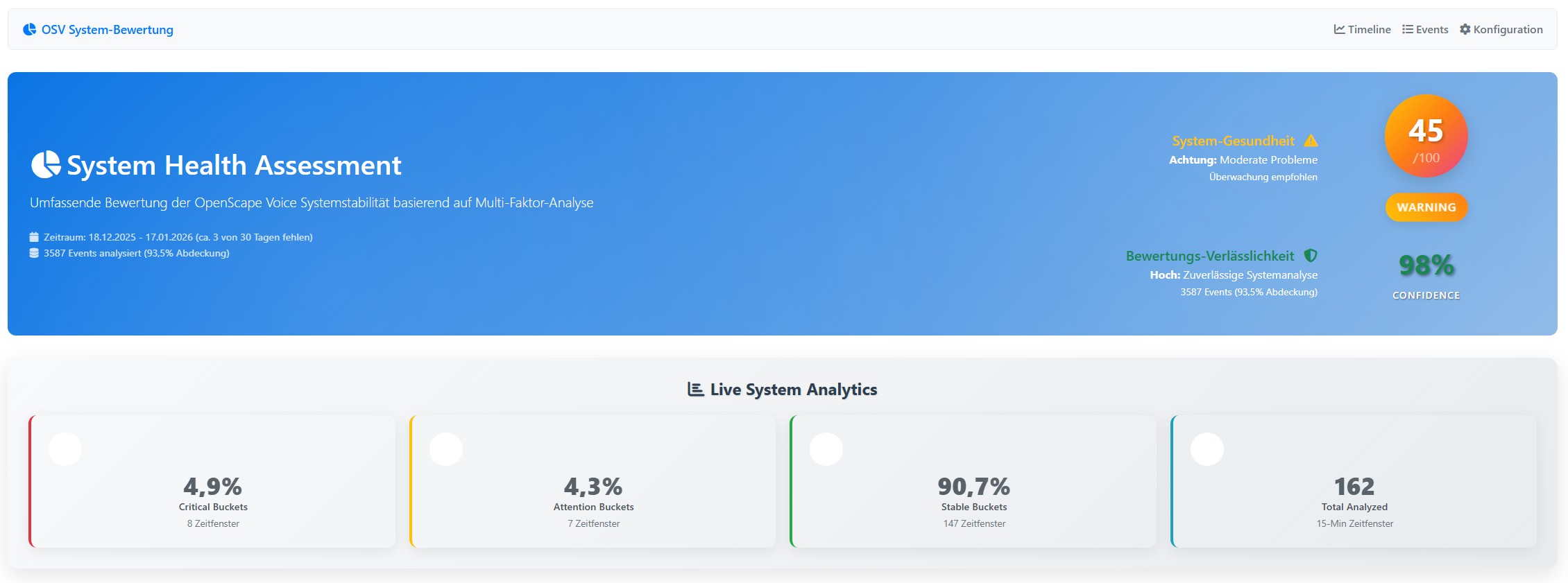 OpenScape Voice Assessment – Systemzustand und Systemgesundheit erklärt