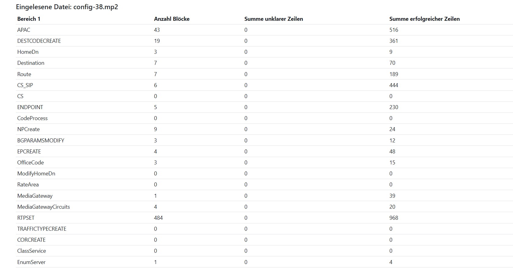 MP2 Error-Analysis mit detaillierter Fehlerübersicht und Block-Nummern